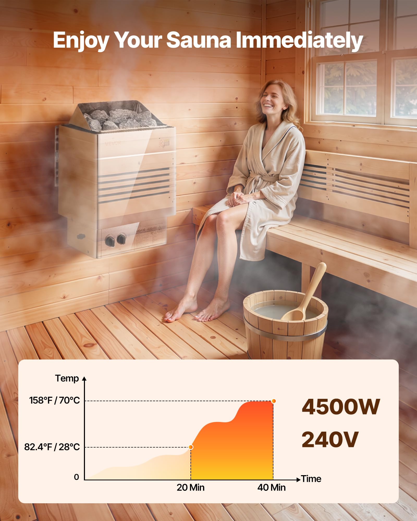 Amazon.co.jp: VEVOR サウナヒーター、4.5KW 240V 電気サウナストーブ
